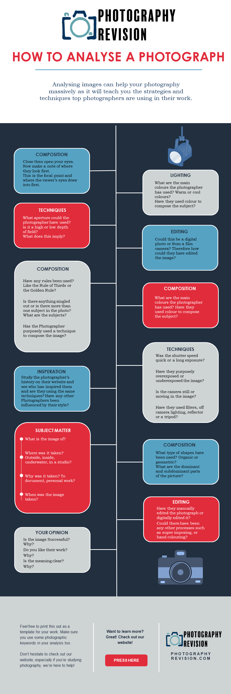 how-to-analyse-a-best-photograph-2024-photography-revision